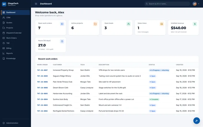 The DiegoTech Operations dashboard: open work orders, active projects, open leads, unbilled revenue and hours over thirty days.
