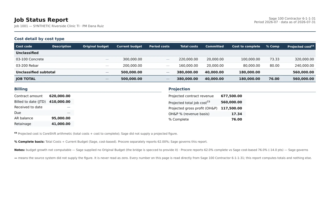 Page one of a Job Status Report produced by the Project Coordinator, on synthetic data.